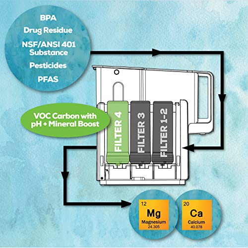 Aquatru Alkaline Connect - מטהר מים חכם עם Apptop עם App | אין צורך באינסטלציה או התקנה | BPA בחינם